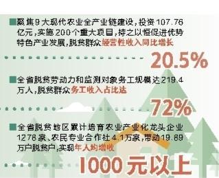 去年陕西脱贫人口人均纯收入较上年增长14.2%